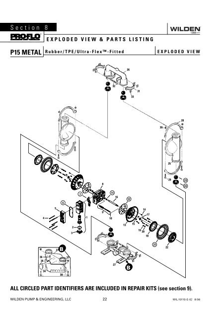 P15/PV15 - Process Pumps