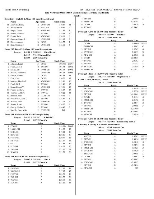 Complete Results pdf. - Toledo YMCA Swimming