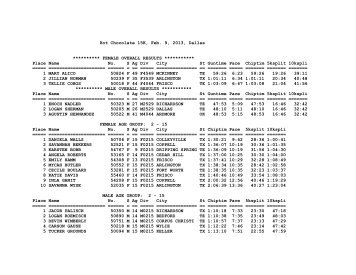 Hot Chocolate 15K - Clines Running Corner