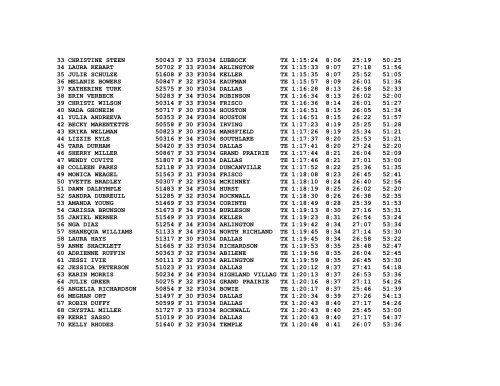 Hot Chocolate 15K - Clines Running Corner