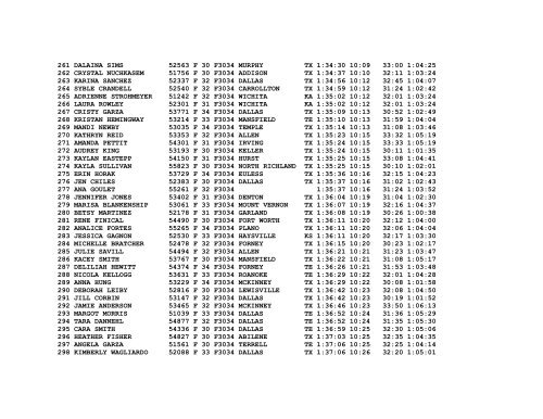 Hot Chocolate 15K - Clines Running Corner