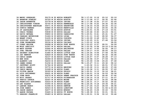 Hot Chocolate 15K - Clines Running Corner