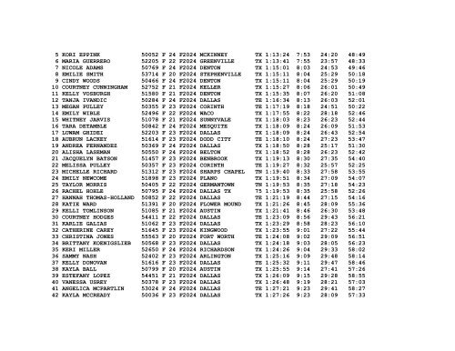 Hot Chocolate 15K - Clines Running Corner