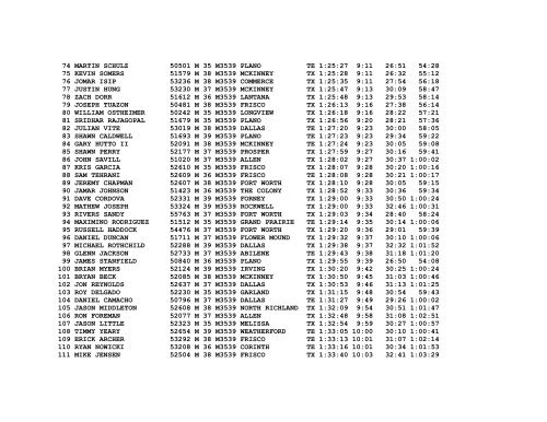 Hot Chocolate 15K - Clines Running Corner