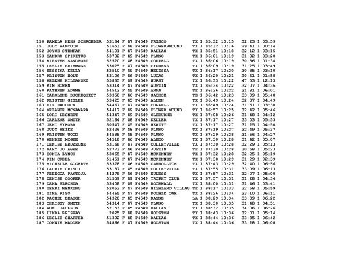 Hot Chocolate 15K - Clines Running Corner