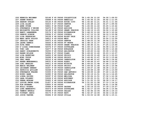 Hot Chocolate 15K - Clines Running Corner