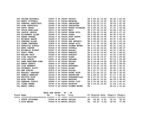 Hot Chocolate 15K - Clines Running Corner