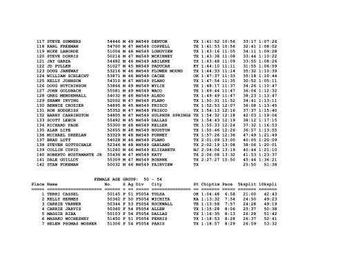 Hot Chocolate 15K - Clines Running Corner