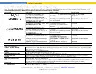 Tax Forms to Complete - UCI International Center