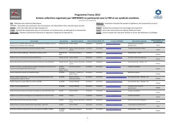Liste projets partenaire FIM (format PDF - 480,30 Ko )