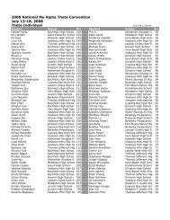 Individual Test Results - Mu Alpha Theta