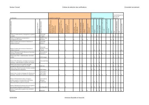 L'Ã©volution professionnelle des collaborateurs - Syntec ingenierie