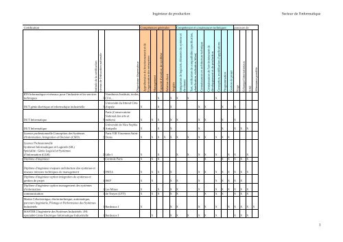 L'Ã©volution professionnelle des collaborateurs - Syntec ingenierie