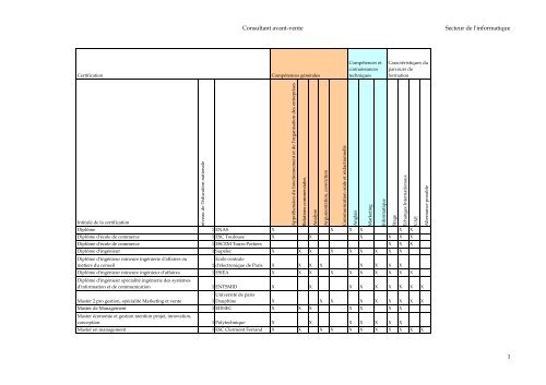 L'Ã©volution professionnelle des collaborateurs - Syntec ingenierie