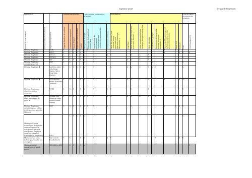 L'Ã©volution professionnelle des collaborateurs - Syntec ingenierie