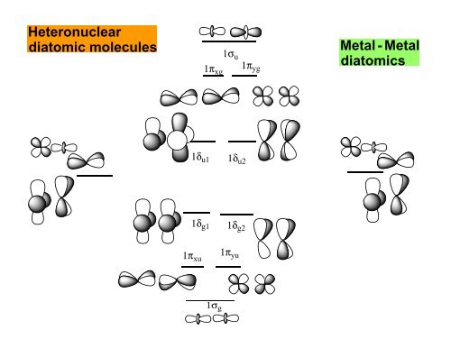 Lecture 28: Heteronuclear Diatomic Molecules The material ... - Cobalt