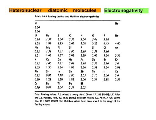 Lecture 28: Heteronuclear Diatomic Molecules The material ... - Cobalt