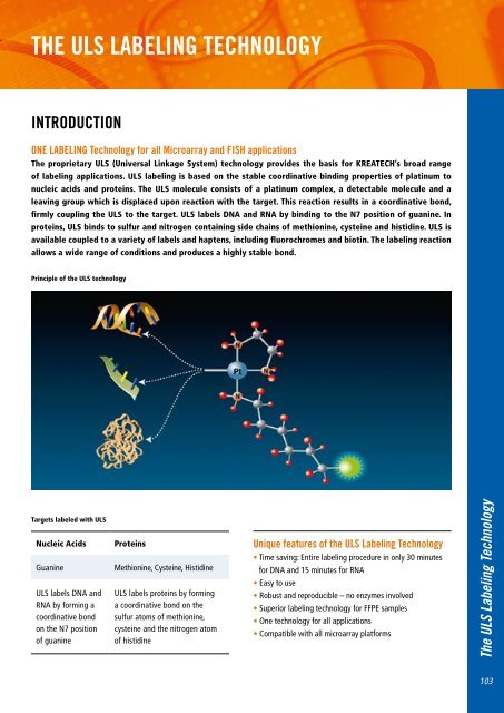 Oncology Probes