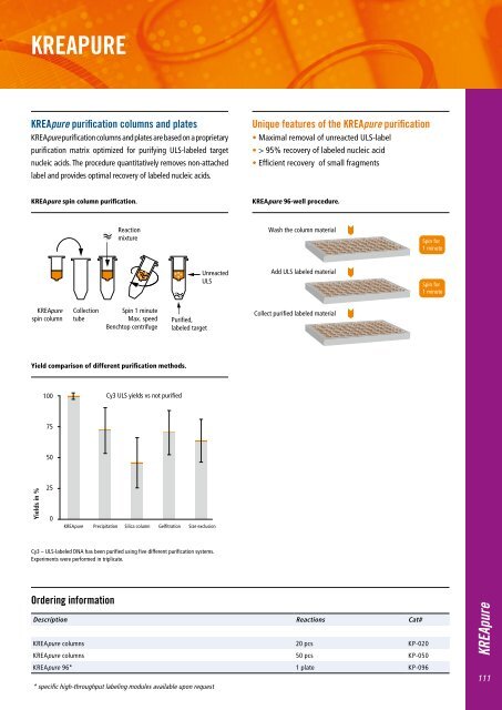 Oncology Probes