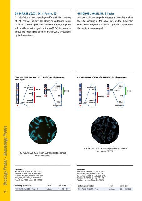 Oncology Probes