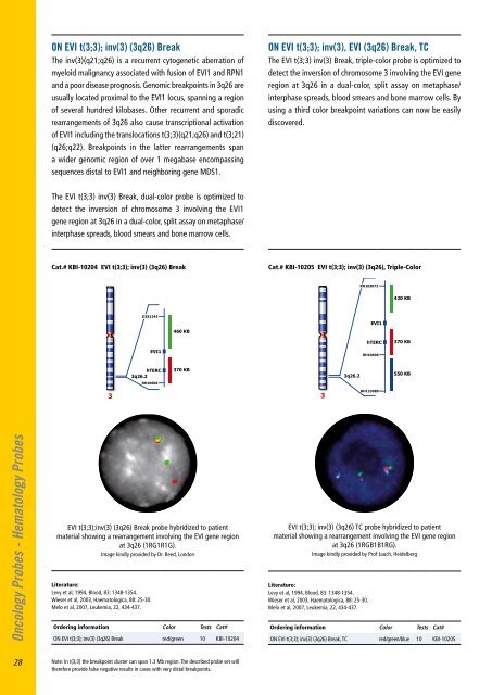 Oncology Probes