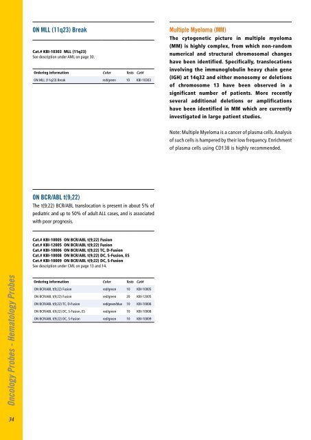 Oncology Probes