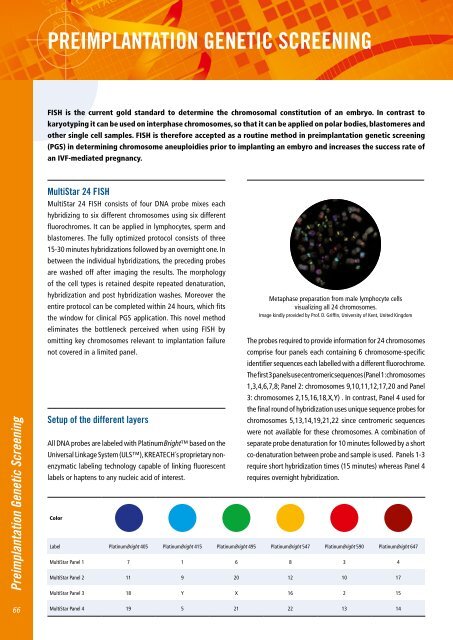 Oncology Probes