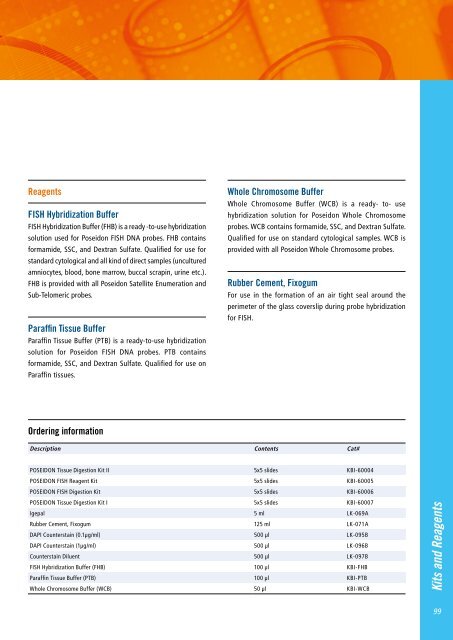 Oncology Probes