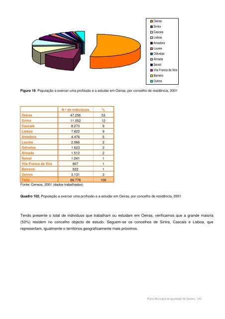 Plano Municipal para a Igualdade de Género - Câmara Municipal ...