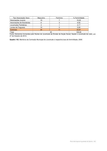 Plano Municipal para a Igualdade de Género - Câmara Municipal ...