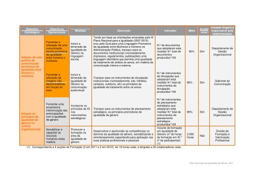 Plano Municipal para a Igualdade de Género - Câmara Municipal ...