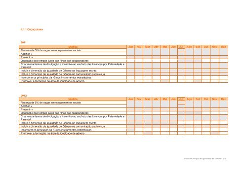 Plano Municipal para a Igualdade de Género - Câmara Municipal ...