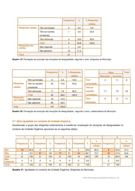 Plano Municipal para a Igualdade de Género - Câmara Municipal ...