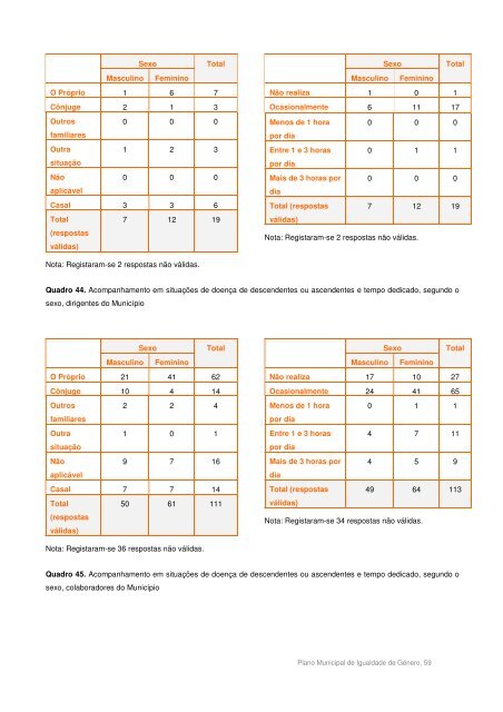 Plano Municipal para a Igualdade de Género - Câmara Municipal ...