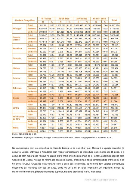 Plano Municipal para a Igualdade de Género - Câmara Municipal ...