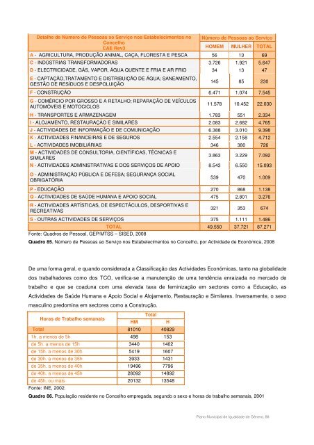 Plano Municipal para a Igualdade de Género - Câmara Municipal ...