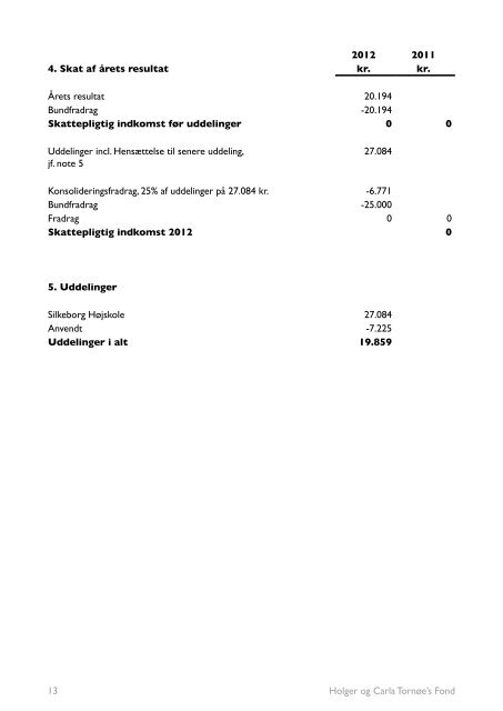 2012 Ã¥rsrapport for HCT-fonden - Leder - FDF