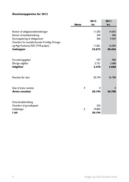 2012 Ã¥rsrapport for HCT-fonden - Leder - FDF