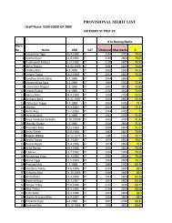 Staff Nurse Merit List for ST Category. - Ptjnmc Raipur