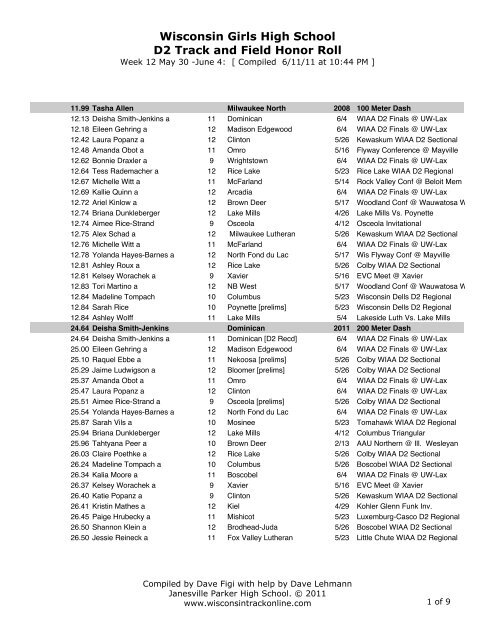 2011 - Wisconsin Girls High School Track and Field Honor Roll