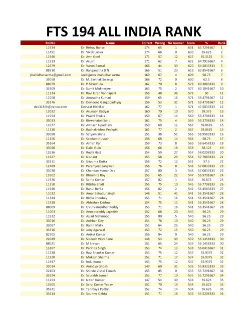 FTS 194 ALL INDIA RANK