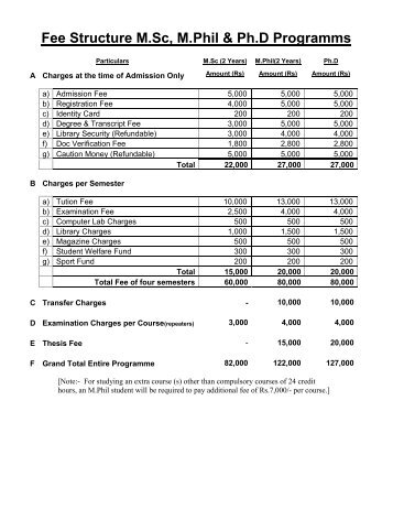 Fee Structure M.Sc, M.Phil & Ph.D Programms