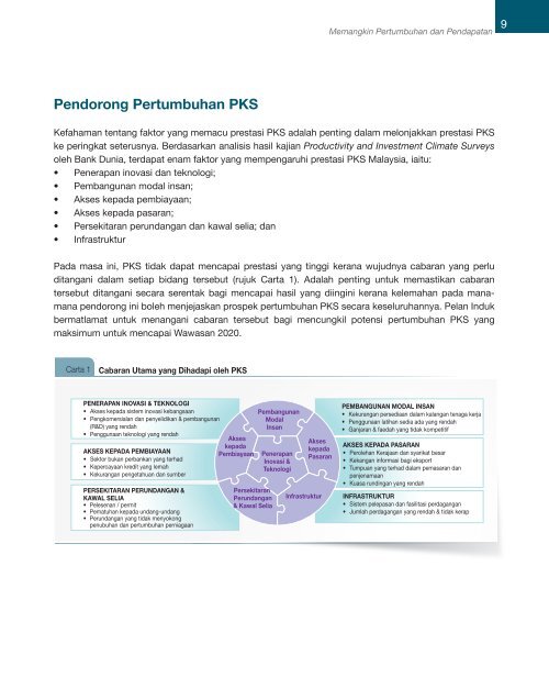 Ringkasan Eksekutif - SME Corporation Malaysia