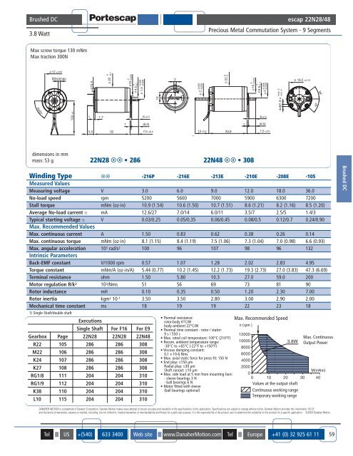 22N28 • 286 22N48 • 308 Winding Type