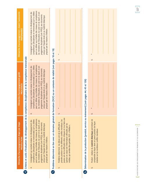 Conception d'ActivitÃ©s PÃ©dagogiques ... - Inforoute FPT