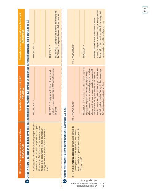 Conception d'ActivitÃ©s PÃ©dagogiques ... - Inforoute FPT