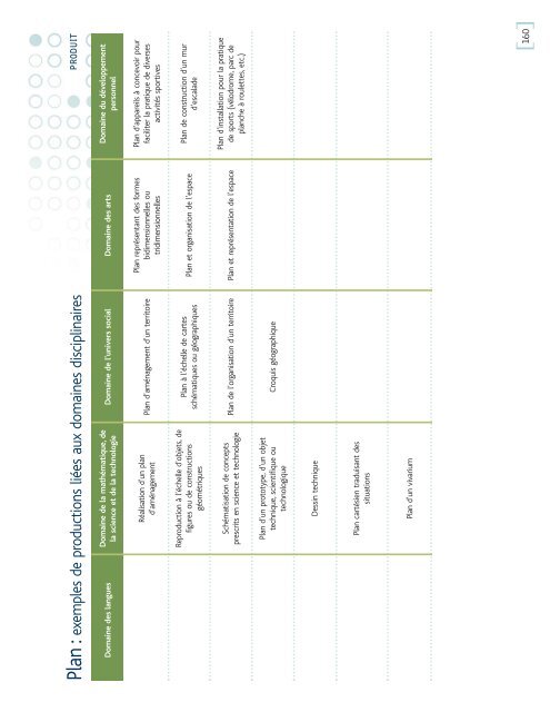 Conception d'ActivitÃ©s PÃ©dagogiques ... - Inforoute FPT