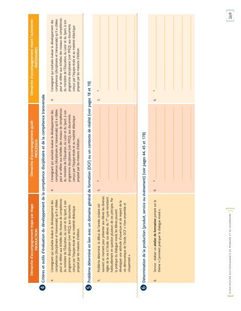 Conception d'ActivitÃ©s PÃ©dagogiques ... - Inforoute FPT