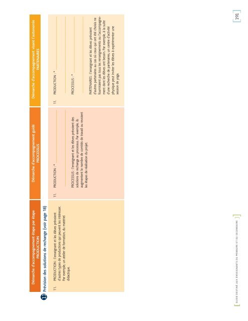 Conception d'ActivitÃ©s PÃ©dagogiques ... - Inforoute FPT