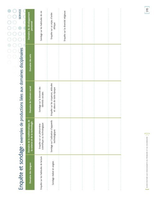 Conception d'ActivitÃ©s PÃ©dagogiques ... - Inforoute FPT